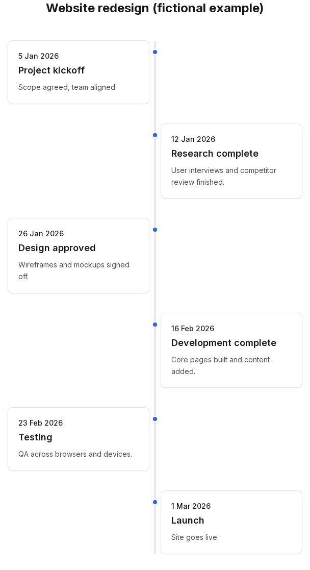 Website redesign project timeline from kickoff to launch