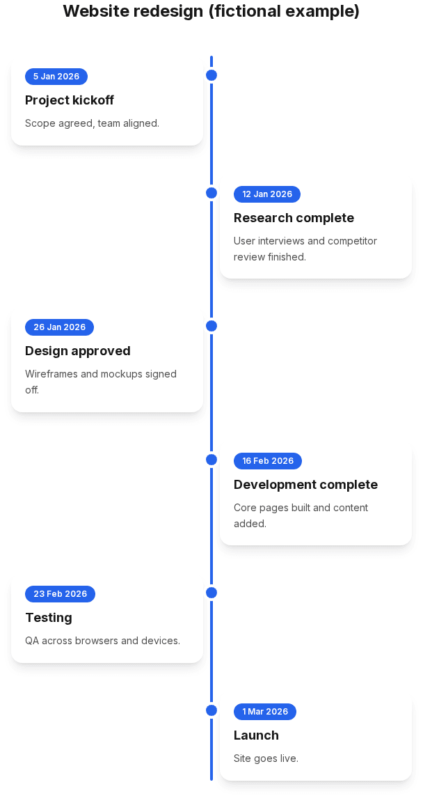 Website redesign timeline in Modern style