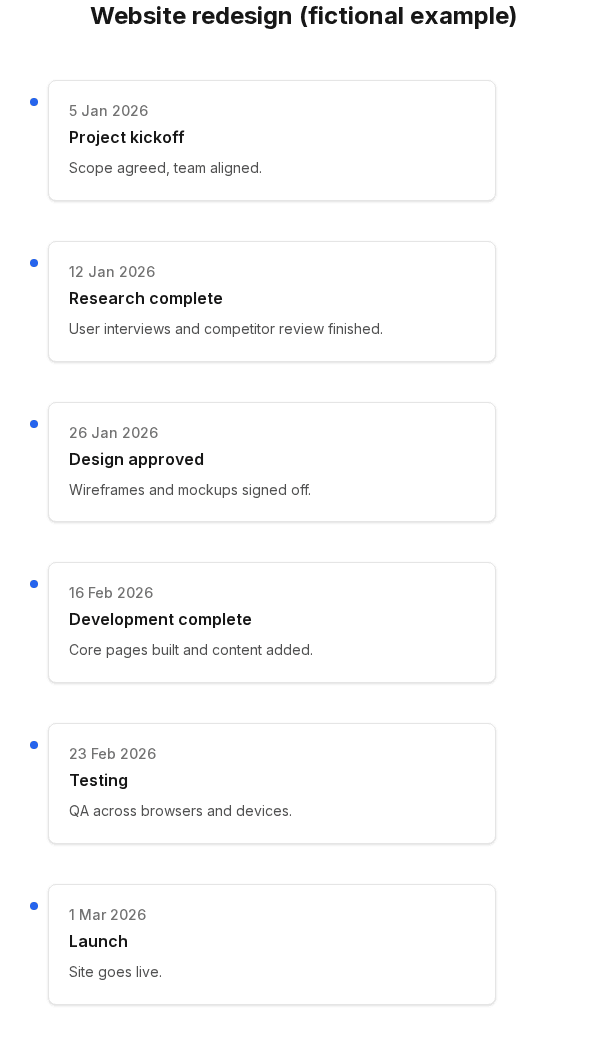 Website redesign timeline in vertical scroll layout