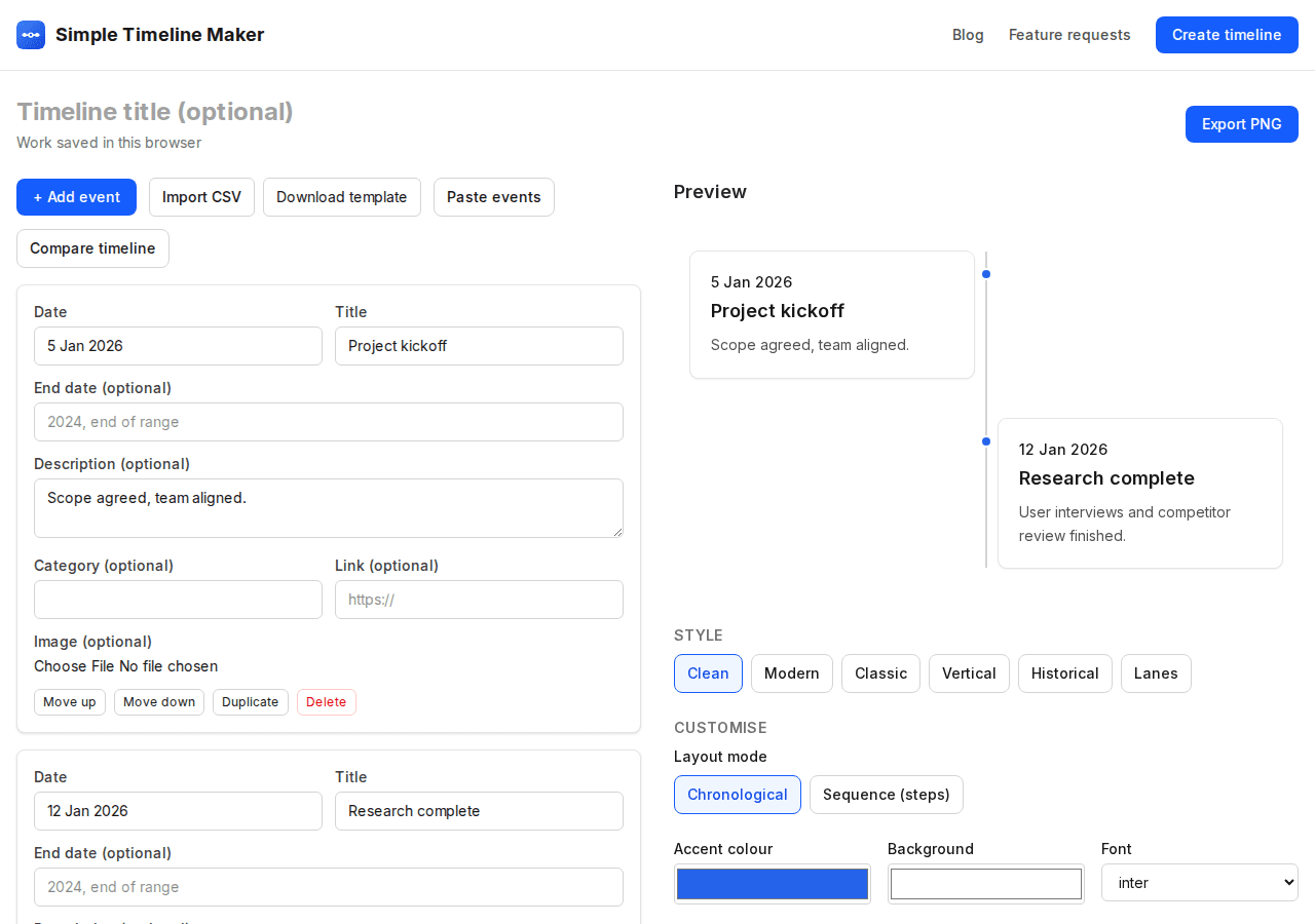 Export PNG button above a finished timeline preview
