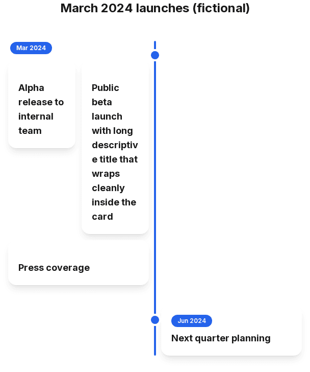 Three March 2024 events grouped at one timeline point with readable two-column cards
