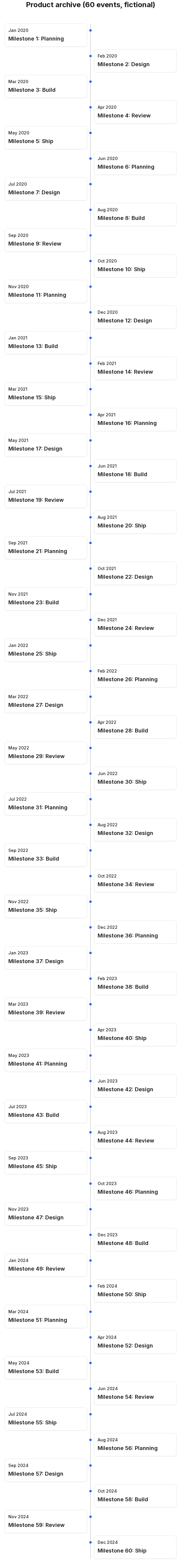 A 60-event timeline with compact auto-layout in Simple Timeline Maker